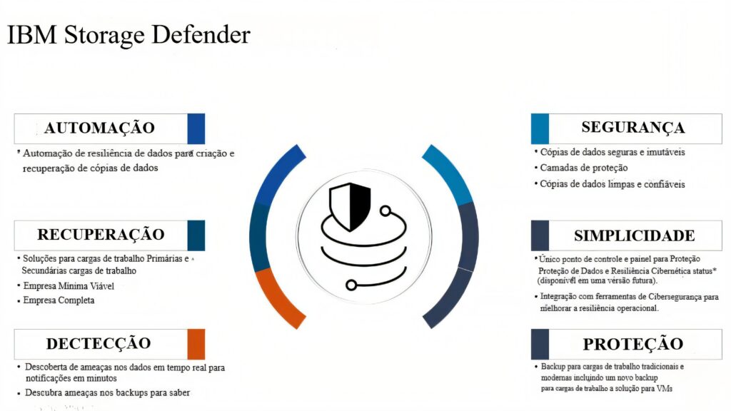 ibm-storage-defender